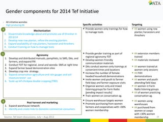 Gender mainstreaming at ATA: Current and future directions