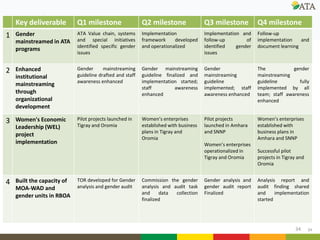 Gender mainstreaming at ATA: Current and future directions