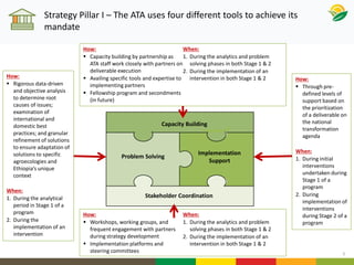 Gender mainstreaming at ATA: Current and future directions