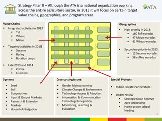 Gender mainstreaming at ATA: Current and future directions