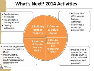 Capacity development in the Livestock and Fish research program gender strategy