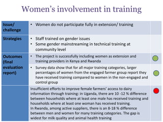 Gender in the East Africa Dairy Development Project