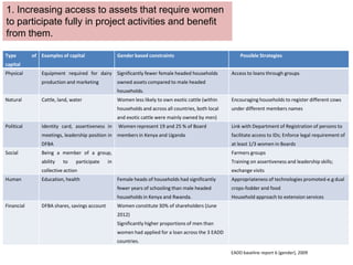 Gender in the East Africa Dairy Development Project