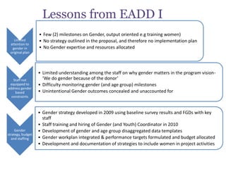 Gender in the East Africa Dairy Development Project
