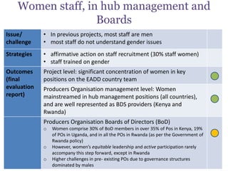 Gender in the East Africa Dairy Development Project