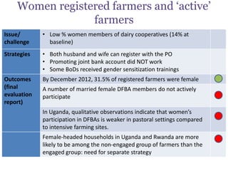 Gender in the East Africa Dairy Development Project