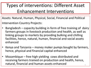 Gender Transformative Approaches (GTAs): Best practices for asset interventions in agriculture projects in Africa and Asia