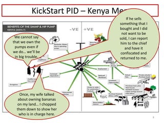 Gender Transformative Approaches (GTAs): Best practices for asset interventions in agriculture projects in Africa and Asia