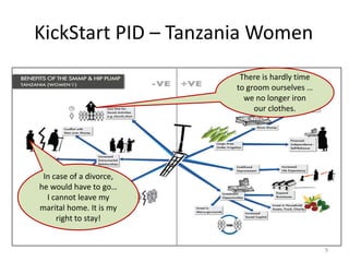 Gender Transformative Approaches (GTAs): Best practices for asset interventions in agriculture projects in Africa and Asia