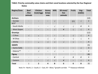 Gender inclusion in the LIVES project: Gender mainstreaming approaches and areas of interventions