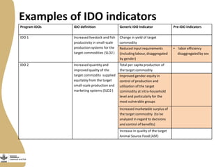 Creating gendered monitoring, evaluation and learning indicators for the Livestock and Fish research program