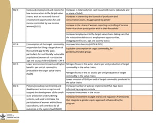 Creating gendered monitoring, evaluation and learning indicators for the Livestock and Fish research program