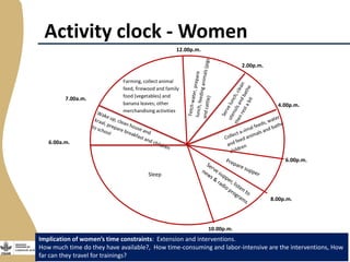 Update on Livestock and Fish research program output 2: Gender and value chains