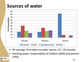 Update on Livestock and Fish research program output 2: Gender and value chains