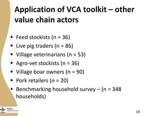 Update on Livestock and Fish research program output 2: Gender and value chains