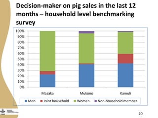 Update on Livestock and Fish research program output 2: Gender and value chains