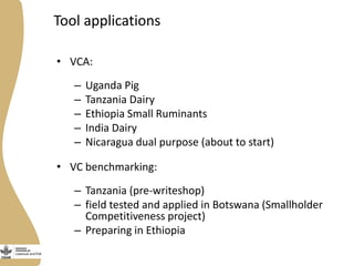 Update on Livestock and Fish research program output 2: Gender and value chains