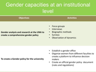Developing gender capacities from higher education
