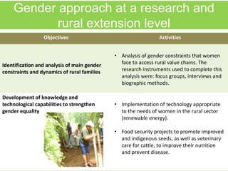 Developing gender capacities from higher education