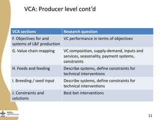 Introducing the Livestock and Fish research program value chain assessment toolkit