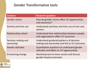 Introducing the Livestock and Fish research program value chain assessment toolkit