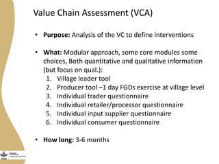 Introducing the Livestock and Fish research program value chain assessment toolkit