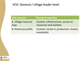 Introducing the Livestock and Fish research program value chain assessment toolkit