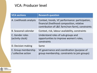 Introducing the Livestock and Fish research program value chain assessment toolkit