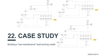 #INBOUND16
22. CASE STUDY
Building a “low maintenance” lead scoring model
 