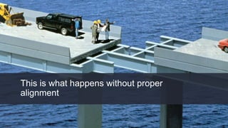 #INBOUND15
This is what happens without proper
alignment