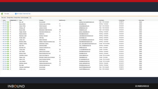 INBOUND15