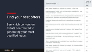 INBOUND15
Find your best offers.
See which conversion
events contributed to
generating your most
qualified leads.
 