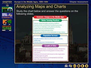Analyzing Maps and Charts
Study the chart below and answer the questions on the
following slides.
 