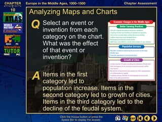 Analyzing Maps and Charts
   Select an event or
   invention from each
   category on the chart.
   What was the effect
   of that event or
   invention?

   Items in the first
   category led to
   population increase. Items in the
   second category led to growth of cities.
   Items in the third category led to the
   decline of the feudal system.
         Click the mouse button or press the
          Space Bar to display the answer.
 
