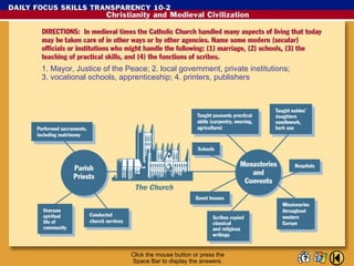1. Mayor, Justice of the Peace; 2. local government, private institutions;
3. vocational schools, apprenticeship; 4. printers, publishers




                          Click the mouse button or press the
                          Space Bar to display the answers.
 