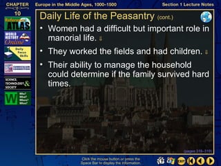 Daily Life of the Peasantry (cont.)
• Women had a difficult but important role in
  manorial life. ⇓
• They worked the fields and had children. ⇓
• Their ability to manage the household
  could determine if the family survived hard
  times.




                                                  (pages 318–319)

          Click the mouse button or press the
          Space Bar to display the information.
 