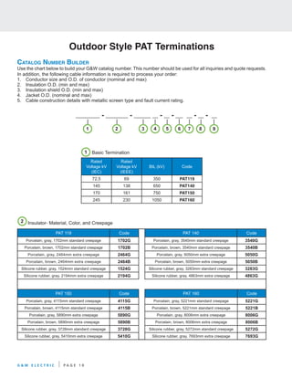 G&W High Voltage Cable Accessories - Joints & Terminations | PDF
