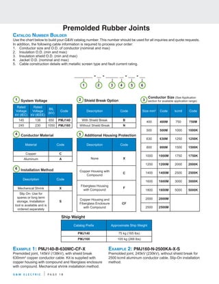 G&W High Voltage Cable Accessories - Joints & Terminations | PDF