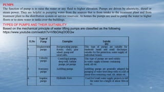 10
PUMPS
The function of pump is to raise the water or any fluid to higher elevation. Pumps are driven by electricity, diesel or
steam power. They are helpful in pumping water from the sources that is from intake to the treatment plant and from
treatment plant to the distribution system or service reservoir. At homes the pumps are used to pump the water to higher
floors or to store water in tanks over the buildings.
TYPES OF PUMPS AND THEIR SUITABILITY
Based on the mechanical principle of water lifting pumps are classified as the following
https://www.youtube.com/watch?v=V9bOAqOOEQw
 