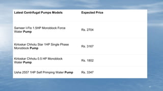 11
Latest Centrifugal Pumps Models Expected Price
Sameer I-Flo 1.5HP Monoblock Force
Water Pump
Rs. 2704
Kirloskar Chhotu Star 1HP Single Phase
Monoblock Pump
Rs. 3167
Kirloskar Chhotu 0.5 HP Monoblock
Water Pump
Rs. 1802
Usha 2557 1HP Self Primping Water Pump Rs. 3347
 