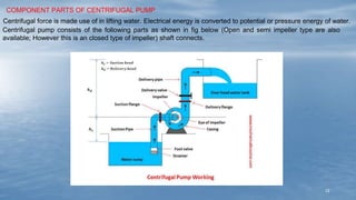 12
COMPONENT PARTS OF CENTRIFUGAL PUMP
Centrifugal force is made use of in lifting water. Electrical energy is converted to potential or pressure energy of water.
Centrifugal pump consists of the following parts as shown in fig below (Open and semi impeller type are also
available; However this is an closed type of impeller) shaft connects.
 