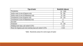 Ground water hydraulics presentation vtu | PPTX
