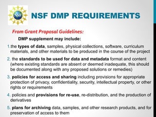 Gwi data management | PDF