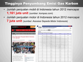 Sp
Tingginya Penyumbang Emisi Gas Karbon
• Jumlah penjualan mobil di Indonesia tahun 2012 mencapai
1,161 juta unit (sumber: kompas.com)
• Jumlah penjualan motor di Indonesia tahun 2012 mencapai
7 juta unit (sumber: Asosiasi Sepeda Motor Indonesia)
 