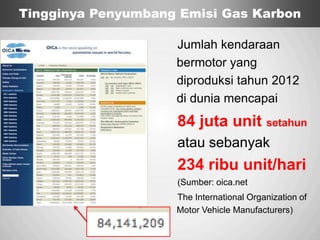 Sp
Tingginya Penyumbang Emisi Gas Karbon
Jumlah kendaraan
bermotor yang
diproduksi tahun 2012
di dunia mencapai
84 juta unit setahun
atau sebanyak
234 ribu unit/hari
(Sumber: oica.net
The International Organization of
Motor Vehicle Manufacturers)
 
