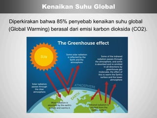 Sp
Kenaikan Suhu Global
Diperkirakan bahwa 85% penyebab kenaikan suhu global
(Global Warming) berasal dari emisi karbon dioksida (CO2).
 