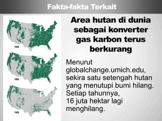 Sp
Menurut
globalchange.umich.edu,
sekira satu setengah hutan
yang menutupi bumi hilang.
Setiap tahunnya,
16 juta hektar lagi
menghilang.
Area hutan di dunia
sebagai konverter
gas karbon terus
berkurang
Fakta-fakta Terkait
 