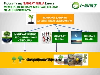 Sp
Mencegah Banjir dan erosi
MANFAAT LAINNYA
DI LUAR NILAI EKONOMINYA
Program yang SANGAT MULIA karena
MEMILIKI BEBERAPA MANFAAT DILUAR
NILAI EKONOMINYA
MANFAAT UNTUK
LINGKUNGAN DAN
KEHIDUPAN
MANFAAT
SOSIAL
BERKAH
RELIGI
Mengurangi dampak Global WarmingMenghasilkan OksigenMenyerap CO2Menyelamatkan lahan kritisMemberdayakan masyarakat
 