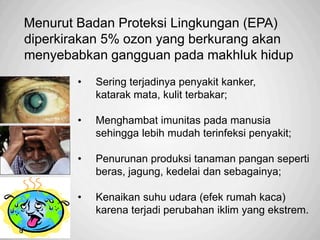 Sp
Menurut Badan Proteksi Lingkungan (EPA)
diperkirakan 5% ozon yang berkurang akan
menyebabkan gangguan pada makhluk hidup
• Sering terjadinya penyakit kanker,
katarak mata, kulit terbakar;
• Menghambat imunitas pada manusia
sehingga lebih mudah terinfeksi penyakit;
• Penurunan produksi tanaman pangan seperti
beras, jagung, kedelai dan sebagainya;
• Kenaikan suhu udara (efek rumah kaca)
karena terjadi perubahan iklim yang ekstrem.
 