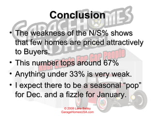Conclusion The weakness of the N/S% shows that few homes are priced attractively to Buyers. This number tops around 67% Anything under 33% is very weak. I expect there to be a seasonal “pop” for Dec. and a fizzle for January. 